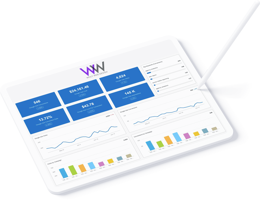 wolfweb-design-google-ad-marketing-experts-452
